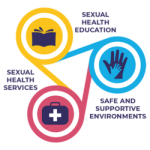 FREE Sexual Health Clinic Toronto